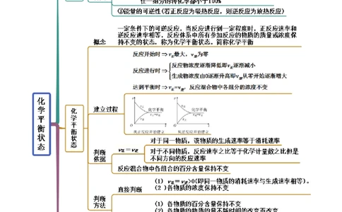 2.2化学平衡（精讲）-（人教版2019选择性必修1）（原卷版）_高化_595801221724高中化学新人教版选择性必修一二三电子版教案PPT课件高中试卷_选择性必修1册（人教版）_专项练习