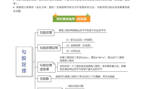 第二十章勾股定理（必备知识+10题型+分层检测）（复习讲义）（原卷版）(1)_3初中数学课件教案人教版PPT_八年级数学下册_保存转存之后查看(1)_2026春季新版-持续更新中_第二套-知_06试题