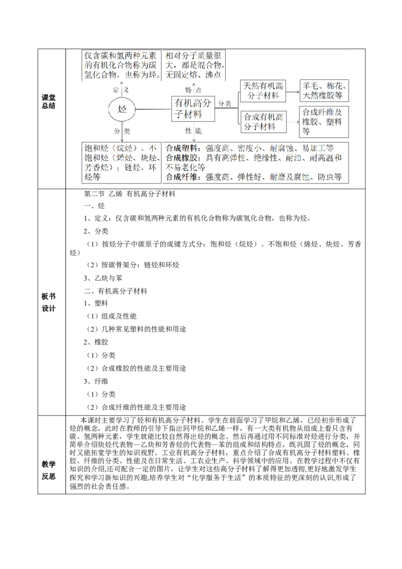 7.2.2烃有机高分子材料（教学设计）-（人教版2019必修第二册）_高化_595801221724高中化学新人教版选择性必修一二三电子版教案PPT课件高中试卷_必修二册（人教版）_教学设计