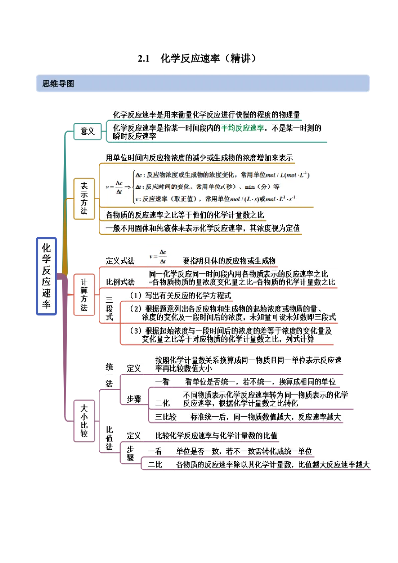 2.1化学反应速率（精讲）-（人教版2019选择性必修1）（原卷版）_高化_595801221724高中化学新人教版选择性必修一二三电子版教案PPT课件高中试卷_选择性必修1册（人教版）_专项练习