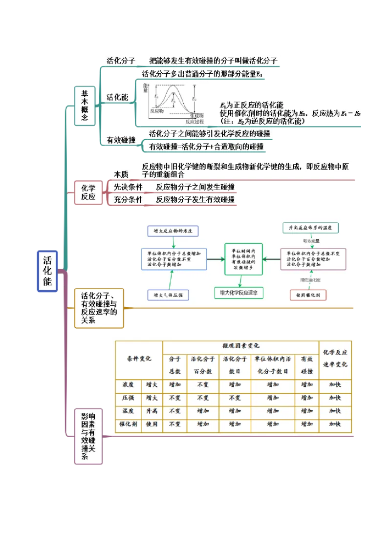 2.1化学反应速率（精讲）-（人教版2019选择性必修1）（原卷版）_高化_595801221724高中化学新人教版选择性必修一二三电子版教案PPT课件高中试卷_选择性必修1册（人教版）_专项练习