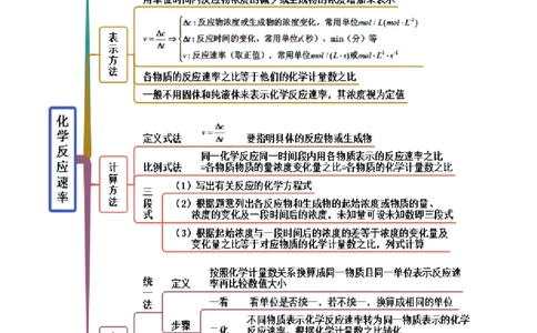2.1化学反应速率（精讲）-（人教版2019选择性必修1）（原卷版）_高化_595801221724高中化学新人教版选择性必修一二三电子版教案PPT课件高中试卷_选择性必修1册（人教版）_专项练习