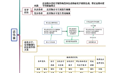 2.1化学反应速率（精讲）-（人教版2019选择性必修1）（原卷版）_高化_595801221724高中化学新人教版选择性必修一二三电子版教案PPT课件高中试卷_选择性必修1册（人教版）_专项练习