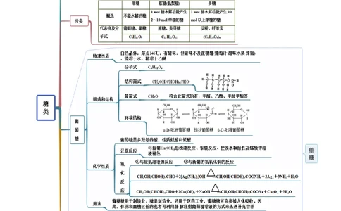 4.1糖类（精讲）（人教版2019选择性必修3）（解析版）_高化_595801221724高中化学新人教版选择性必修一二三电子版教案PPT课件高中试卷_选择性必修3册（人教版）_专项练习