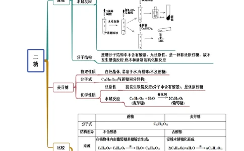4.1糖类（精讲）（人教版2019选择性必修3）（解析版）_高化_595801221724高中化学新人教版选择性必修一二三电子版教案PPT课件高中试卷_选择性必修3册（人教版）_专项练习
