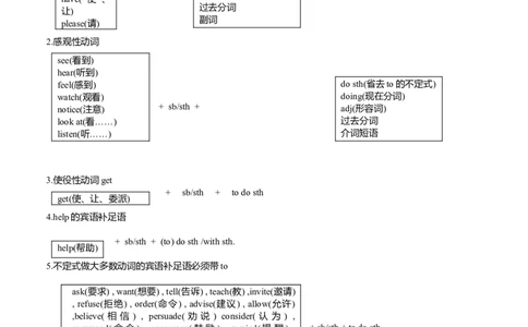初中英语语法-中考复习大全-1a68e5b5f59e_内蒙古中考真题_赠品_初中英语资料