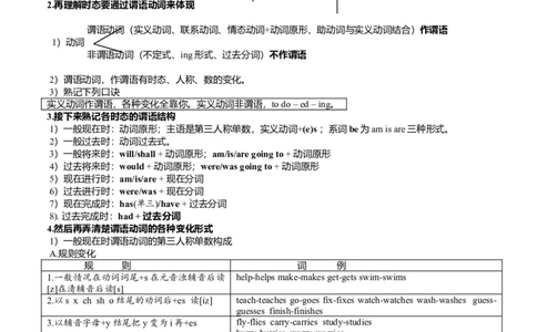 初中英语语法-中考复习大全-1a68e5b5f59e_内蒙古中考真题_赠品_初中英语资料