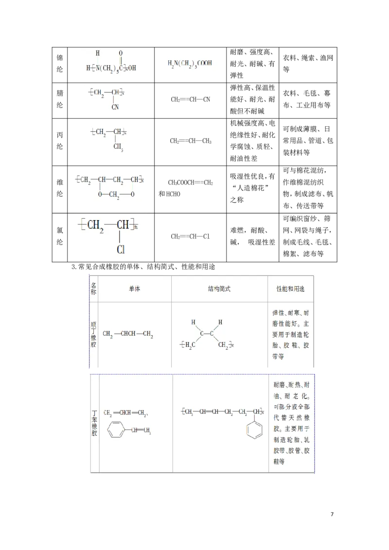 2020_2021学年新教材高中化学第5章合成高分子第2节高分子材料学案新人教版选择性必修3_高化_2025春-人教版高中化学_05新版高中化学选择性必修3_4.课件+学案+试卷_学案