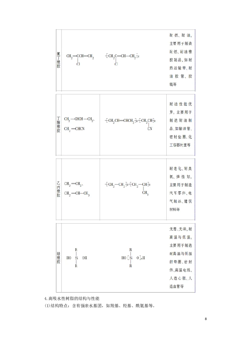 2020_2021学年新教材高中化学第5章合成高分子第2节高分子材料学案新人教版选择性必修3_高化_2025春-人教版高中化学_05新版高中化学选择性必修3_4.课件+学案+试卷_学案