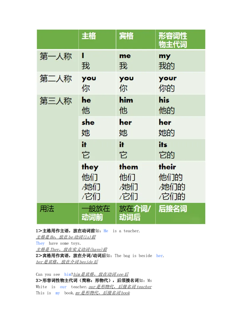 知识梳理教科版小学英语四年级下册Unit1_《小学各科知识点》_小学英语《知识梳理》3-6年级上下册_下册_教科版小学英语3-6年级下册_四下