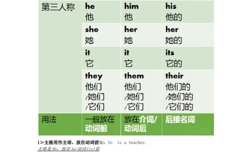 知识梳理教科版小学英语四年级下册Unit1_《小学各科知识点》_小学英语《知识梳理》3-6年级上下册_下册_教科版小学英语3-6年级下册_四下