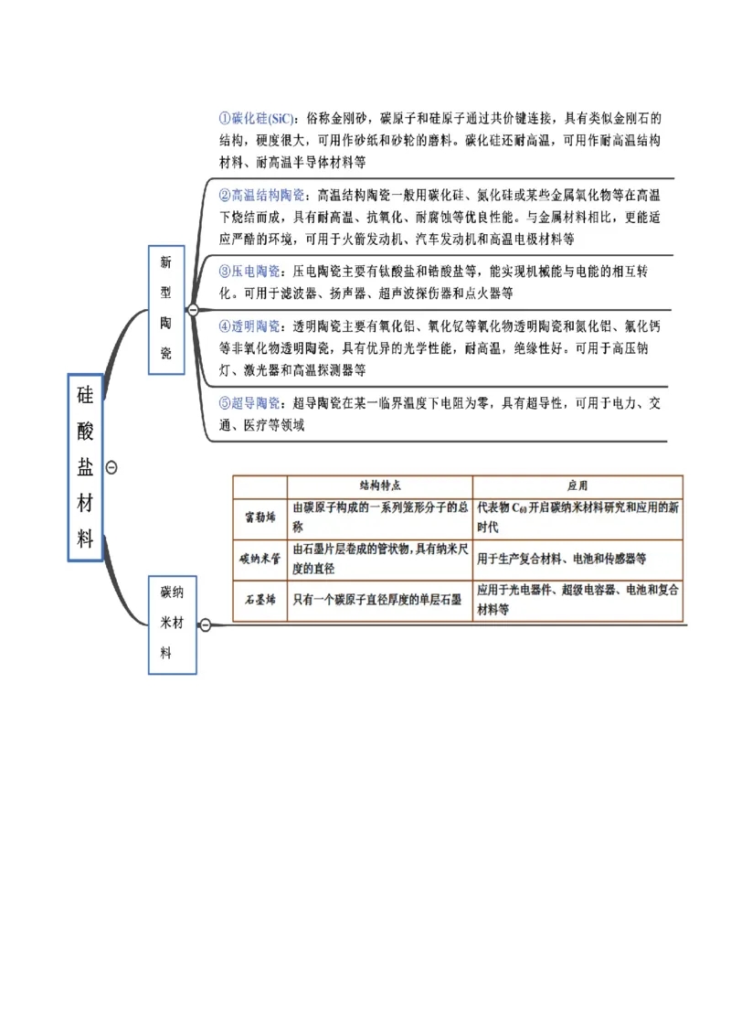 5.3无机非金属材料（精讲）-（人教版2019必修第二册）（原卷版）_高化_595801221724高中化学新人教版选择性必修一二三电子版教案PPT课件高中试卷_必修二册（人教版）_专项练习