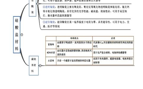 5.3无机非金属材料（精讲）-（人教版2019必修第二册）（原卷版）_高化_595801221724高中化学新人教版选择性必修一二三电子版教案PPT课件高中试卷_必修二册（人教版）_专项练习
