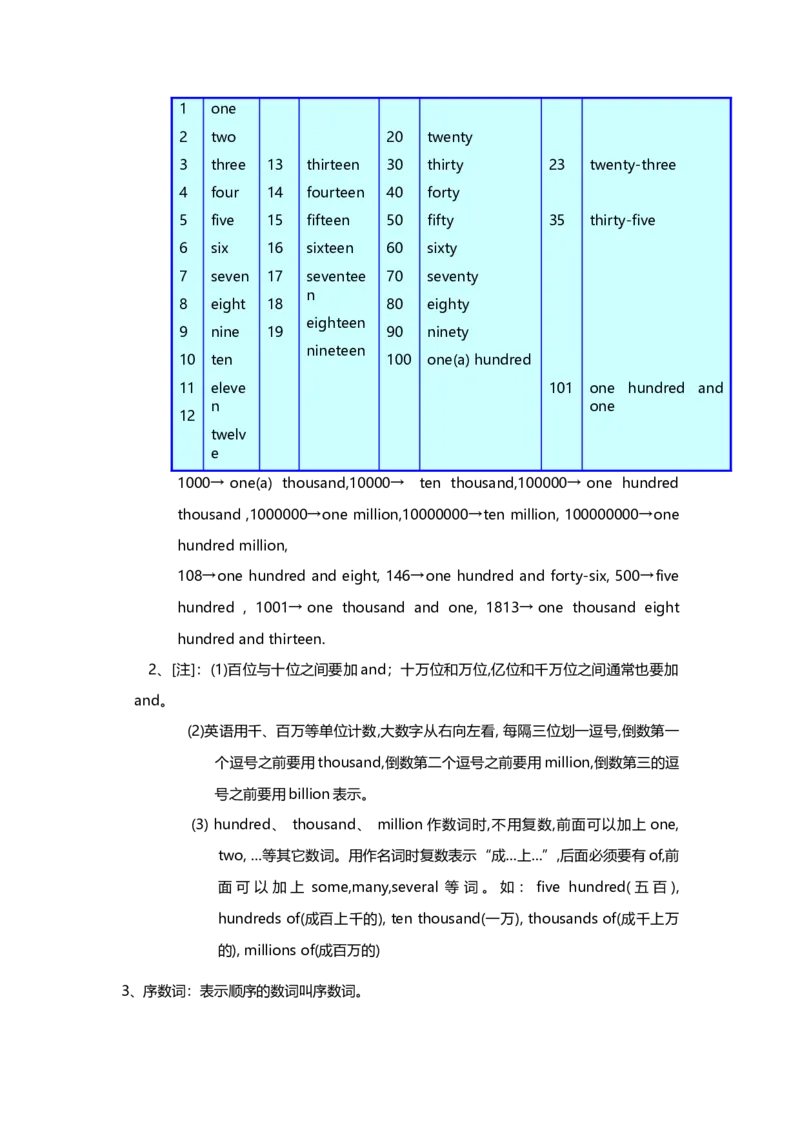 初中英语语法大全-c8d9858f56e2_内蒙古中考真题_赠品_初中英语资料