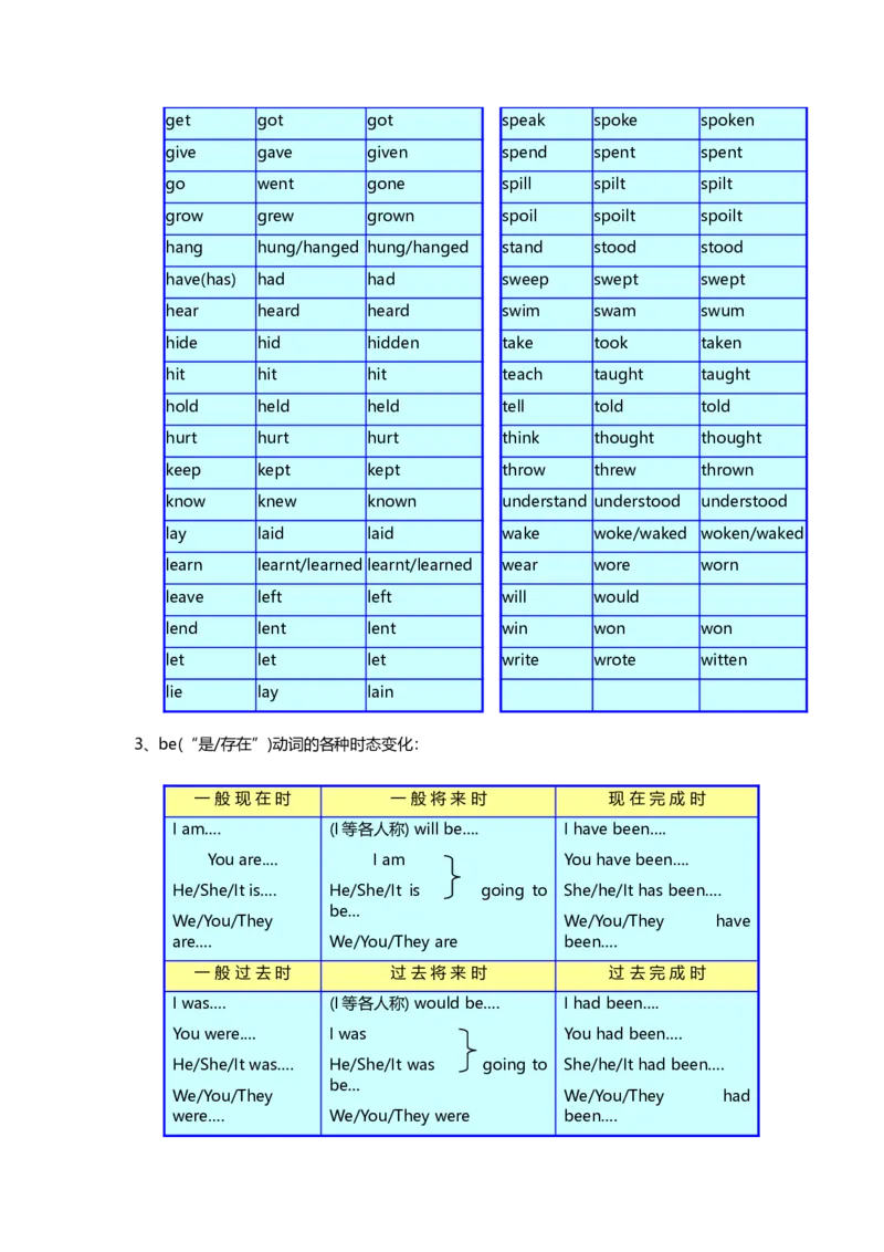 初中英语语法大全-c8d9858f56e2_内蒙古中考真题_赠品_初中英语资料