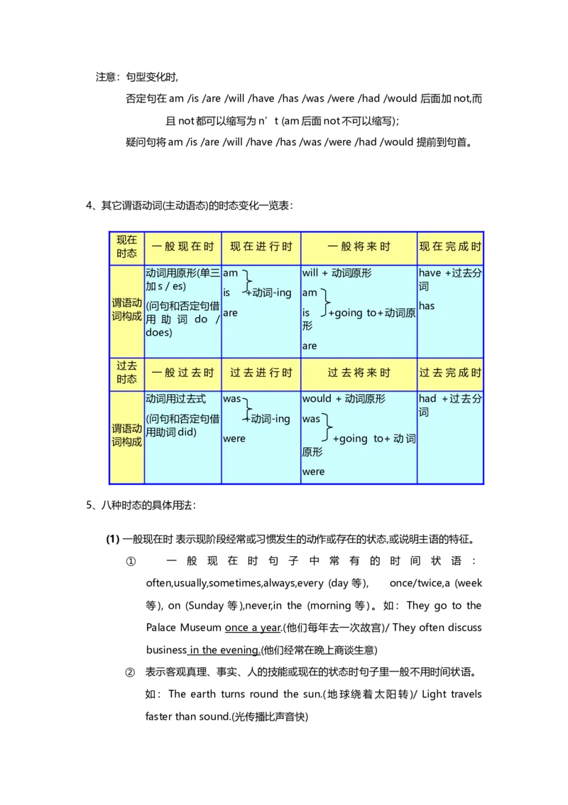 初中英语语法大全-c8d9858f56e2_内蒙古中考真题_赠品_初中英语资料