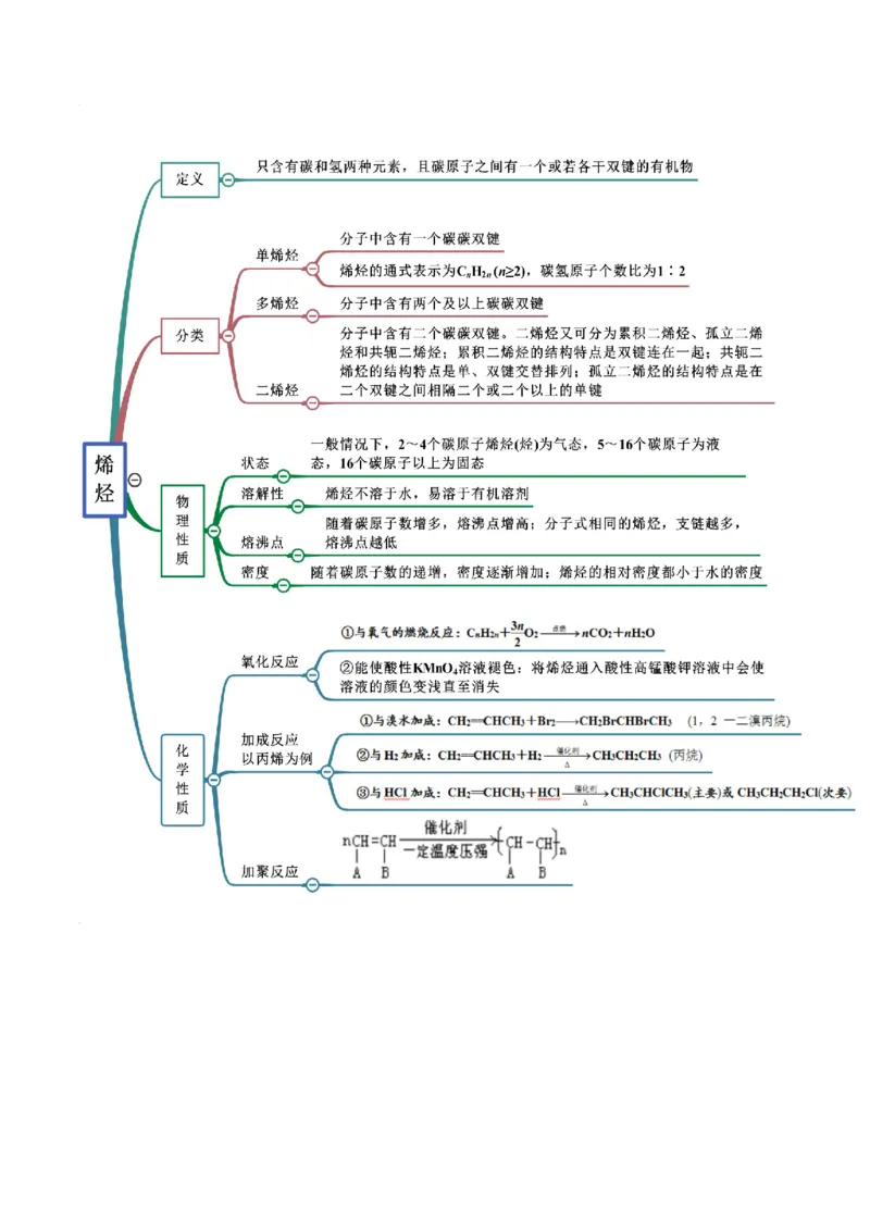 7.2乙烯与有机高分子材料（精讲）-（人教版2019必修第二册）（原卷版）_高化_595801221724高中化学新人教版选择性必修一二三电子版教案PPT课件高中试卷_必修二册（人教版）_专项练习