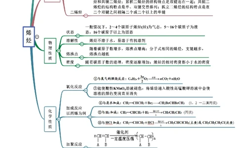 7.2乙烯与有机高分子材料（精讲）-（人教版2019必修第二册）（原卷版）_高化_595801221724高中化学新人教版选择性必修一二三电子版教案PPT课件高中试卷_必修二册（人教版）_专项练习