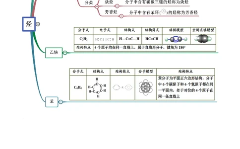 7.2乙烯与有机高分子材料（精讲）-（人教版2019必修第二册）（原卷版）_高化_595801221724高中化学新人教版选择性必修一二三电子版教案PPT课件高中试卷_必修二册（人教版）_专项练习