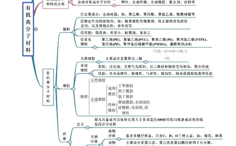 7.2乙烯与有机高分子材料（精讲）-（人教版2019必修第二册）（原卷版）_高化_595801221724高中化学新人教版选择性必修一二三电子版教案PPT课件高中试卷_必修二册（人教版）_专项练习