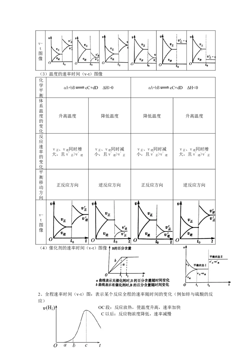 2.2化学平衡基础知识讲义新教材人教版（2019）高中化学选择性必修一_高化_2025春-人教版高中化学_03新版高中化学选择性必修1_05培训讲义_讲义+习题_讲义