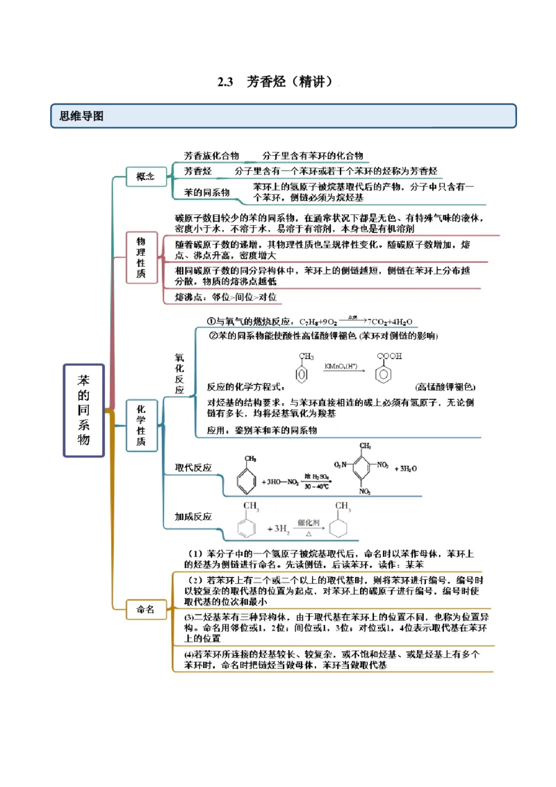 2.3芳香烃（精讲）（人教版2019选择性必修3）（解析版）_高化_595801221724高中化学新人教版选择性必修一二三电子版教案PPT课件高中试卷_选择性必修3册（人教版）_专项练习