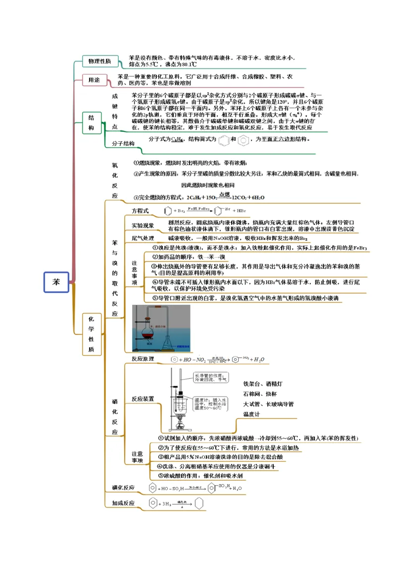 2.3芳香烃（精讲）（人教版2019选择性必修3）（解析版）_高化_595801221724高中化学新人教版选择性必修一二三电子版教案PPT课件高中试卷_选择性必修3册（人教版）_专项练习