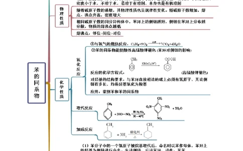 2.3芳香烃（精讲）（人教版2019选择性必修3）（解析版）_高化_595801221724高中化学新人教版选择性必修一二三电子版教案PPT课件高中试卷_选择性必修3册（人教版）_专项练习