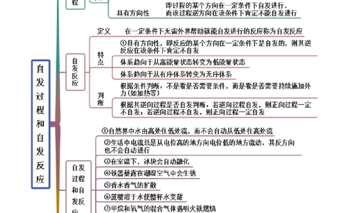 2.3化学反应的方向（精讲）-（人教版2019选择性必修1）（原卷版）_高化_595801221724高中化学新人教版选择性必修一二三电子版教案PPT课件高中试卷_选择性必修1册（人教版）_专项练习