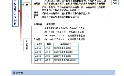 2.3化学反应的方向（精讲）-（人教版2019选择性必修1）（原卷版）_高化_595801221724高中化学新人教版选择性必修一二三电子版教案PPT课件高中试卷_选择性必修1册（人教版）_专项练习