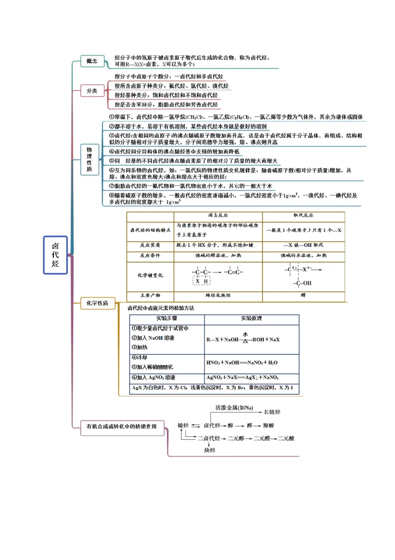 3.1卤代烃（精讲）（人教版2019选择性必修3）（解析版）_高化_595801221724高中化学新人教版选择性必修一二三电子版教案PPT课件高中试卷_选择性必修3册（人教版）_专项练习