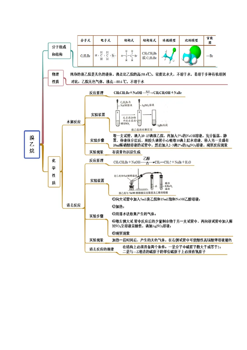 3.1卤代烃（精讲）（人教版2019选择性必修3）（解析版）_高化_595801221724高中化学新人教版选择性必修一二三电子版教案PPT课件高中试卷_选择性必修3册（人教版）_专项练习