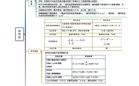 3.1卤代烃（精讲）（人教版2019选择性必修3）（解析版）_高化_595801221724高中化学新人教版选择性必修一二三电子版教案PPT课件高中试卷_选择性必修3册（人教版）_专项练习