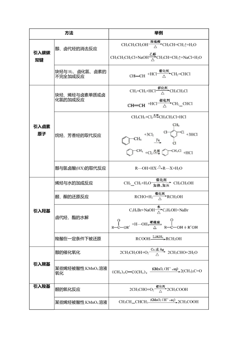3.5有机合成（原卷版）-人教版2019选择性必修3）_高化_595801221724高中化学新人教版选择性必修一二三电子版教案PPT课件高中试卷_选择性必修3册（人教版）_讲义