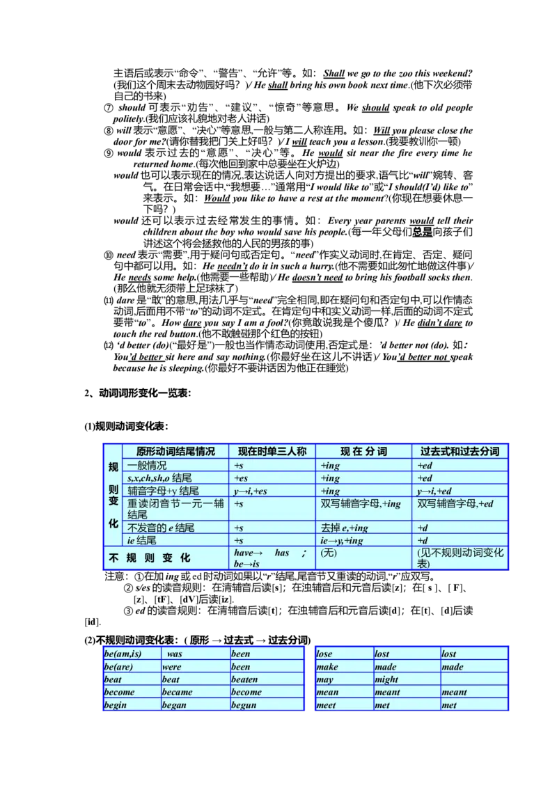 初中英语语法大全(1)-14b1a8a90125_内蒙古中考真题_赠品_初中英语资料