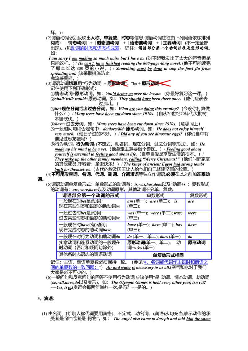 初中英语语法大全(1)-14b1a8a90125_内蒙古中考真题_赠品_初中英语资料
