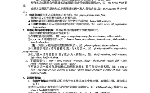 初中英语语法大全(1)-14b1a8a90125_内蒙古中考真题_赠品_初中英语资料