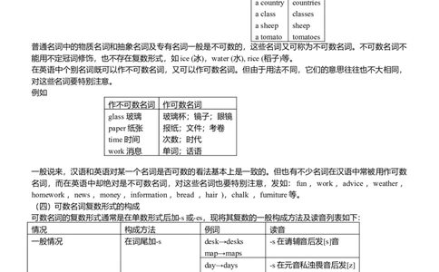 初中语法一本通-6c8d6efe4883_内蒙古中考真题_赠品_初中英语资料