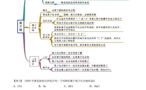 4.3化学键（精讲）-（人教版）解析版_高化_595801221724高中化学新人教版选择性必修一二三电子版教案PPT课件高中试卷_必修一册（人教版）_专项练习