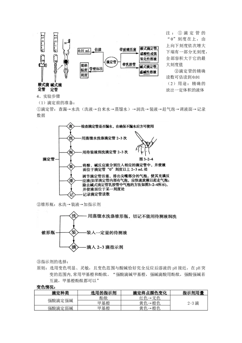 3.2水的电离和溶液的pH基础知识讲义新教材人教版（2019）高中化学选择性必修一_高化_2025春-人教版高中化学_03新版高中化学选择性必修1_05培训讲义_讲义+习题_讲义