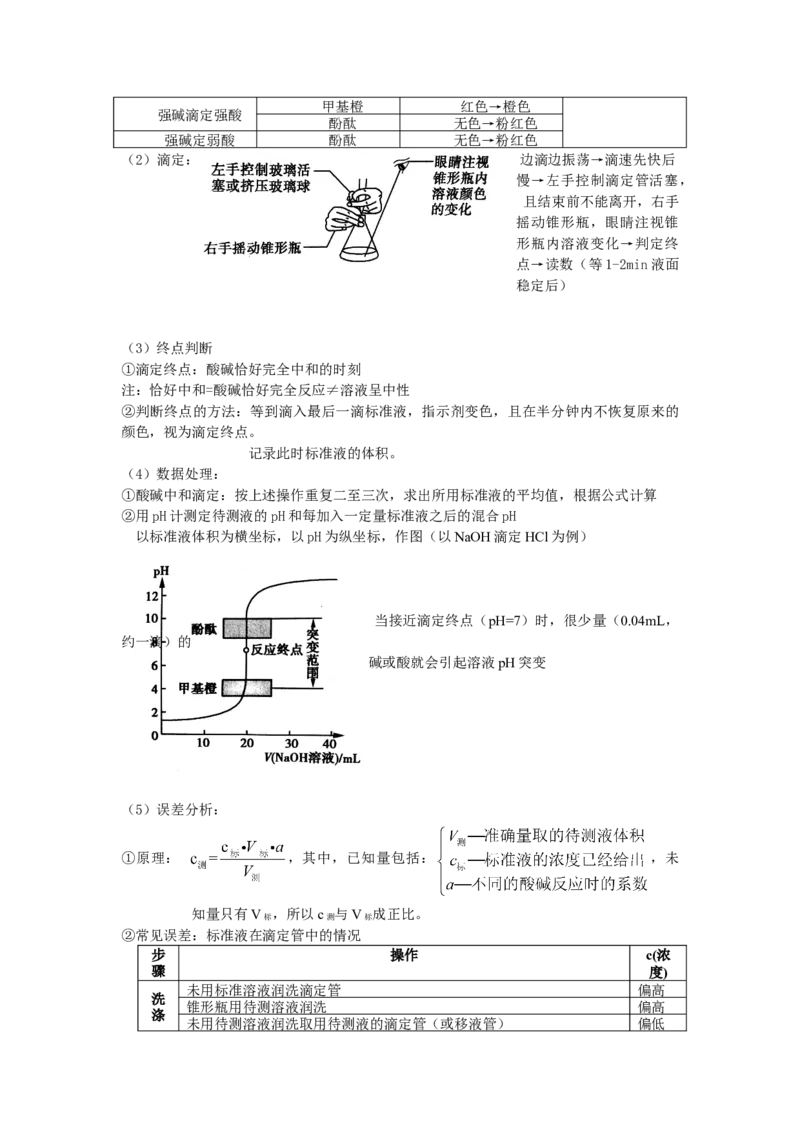 3.2水的电离和溶液的pH基础知识讲义新教材人教版（2019）高中化学选择性必修一_高化_2025春-人教版高中化学_03新版高中化学选择性必修1_05培训讲义_讲义+习题_讲义