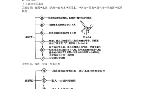 3.2水的电离和溶液的pH基础知识讲义新教材人教版（2019）高中化学选择性必修一_高化_2025春-人教版高中化学_03新版高中化学选择性必修1_05培训讲义_讲义+习题_讲义