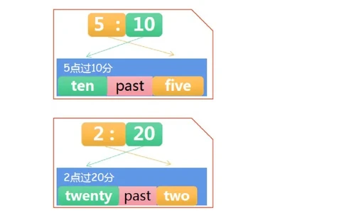 知识梳理教科版小学英语四年级下册Unit3_《小学各科知识点》_小学英语《知识梳理》3-6年级上下册_下册_教科版小学英语3-6年级下册_四下