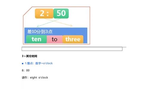 知识梳理教科版小学英语四年级下册Unit3_《小学各科知识点》_小学英语《知识梳理》3-6年级上下册_下册_教科版小学英语3-6年级下册_四下