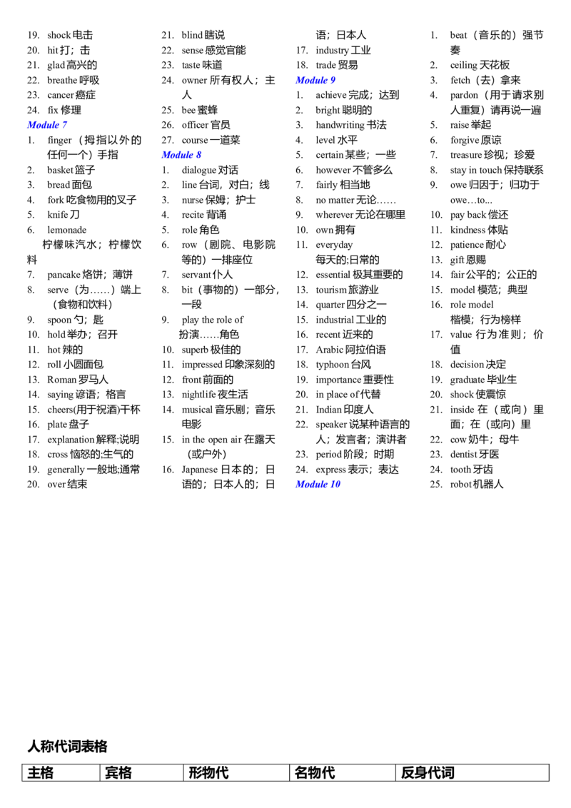 外研社初中英语单词完整版初一至初三-8ca584d060e5_内蒙古中考真题_赠品_初中英语资料