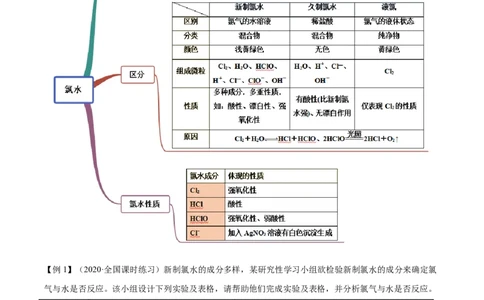 2.2.2氯水及氯离子的检验（精讲）-（人教版）解析版_高化_595801221724高中化学新人教版选择性必修一二三电子版教案PPT课件高中试卷_必修一册（人教版）_专项练习