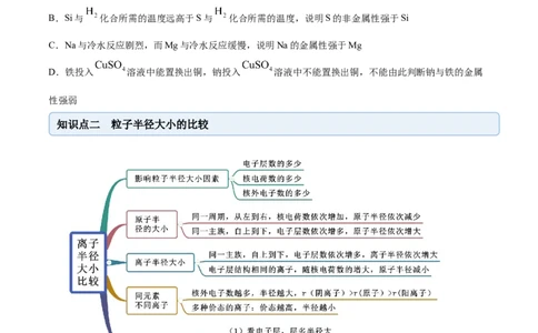 4.2元素周期律（精讲）-（人教版）原卷版_高化_595801221724高中化学新人教版选择性必修一二三电子版教案PPT课件高中试卷_必修一册（人教版）_专项练习
