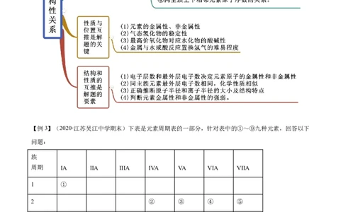 4.2元素周期律（精讲）-（人教版）原卷版_高化_595801221724高中化学新人教版选择性必修一二三电子版教案PPT课件高中试卷_必修一册（人教版）_专项练习