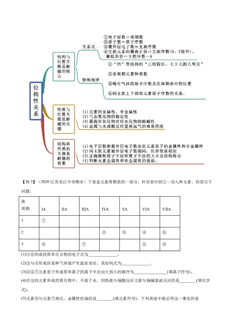 4.2元素周期律（精讲）-（人教版）原卷版_高化_595801221724高中化学新人教版选择性必修一二三电子版教案PPT课件高中试卷_必修一册（人教版）_专项练习