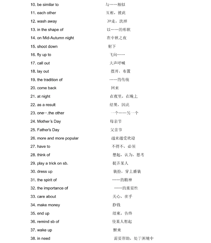 鲁教版初中英语八年级下册_24秋《初中各科知识点梳理》_初中英语《知识梳理》7-9年级上下册_知识梳理_鲁教版初中英语6-9年级上下册知识梳理
